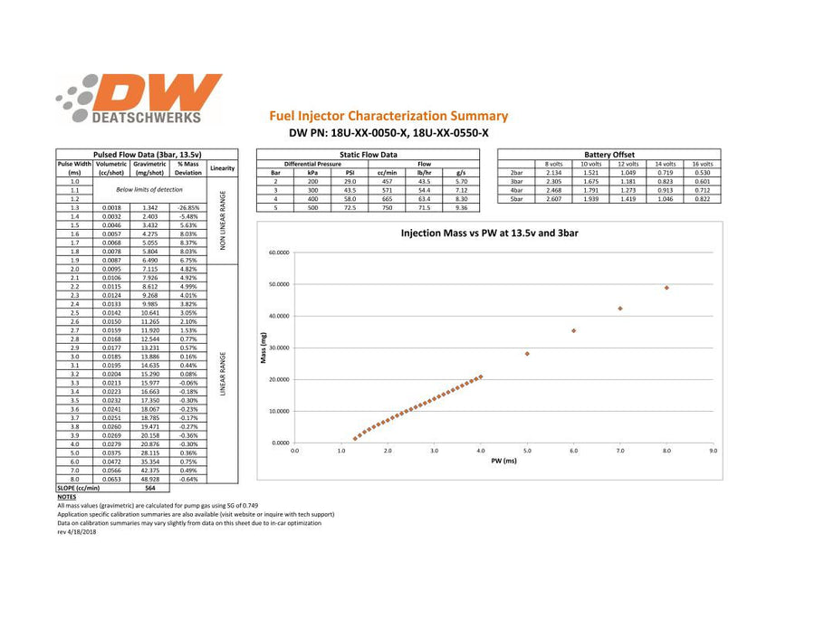 Juego de inyectores Deatschwerks 550cc para Mazda Miata 2006-2015 – otra vista