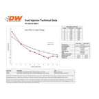 Juego de inyectores Deatschwerks de 800 cc para Mitsubishi Eclipse (DSM) 4G63T 95-99 y EVO 8/9 4G63T 03-06.
