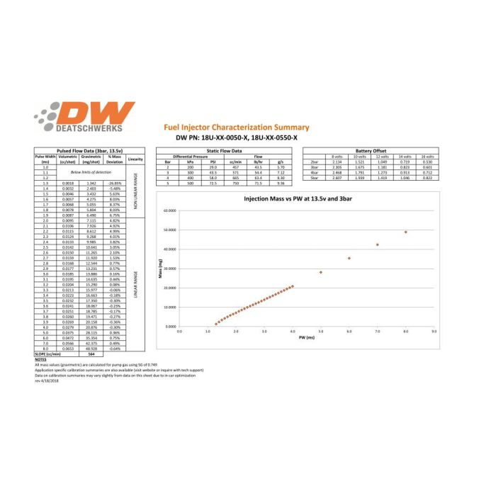 Deatschwerks 550cc Injector Set for Porsche 911 996 (non-turbo) 2.7L 3.4L 3.6L 1998-2005 Jeep Wrangler 4.0L L6