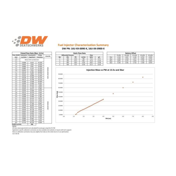 90lb Deatschwerks Injector Set for 2011-2015 3.7L Mustang V6 and 2012-17 3.6L V6 Jeep Wrangler EV14 Universal.