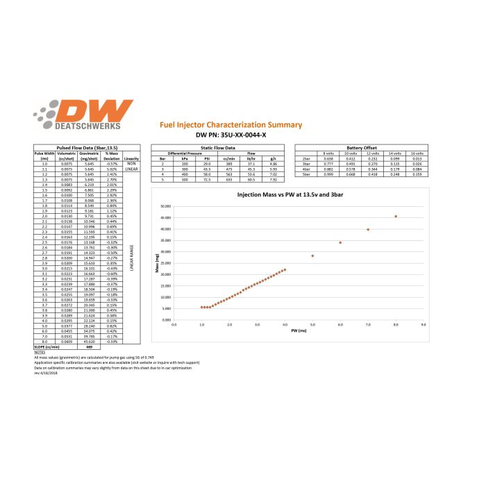 44lb Deatschwerks Injector Set for Chevrolet Silverado/Sierra 00-06; replaces 32D-00-0044-8