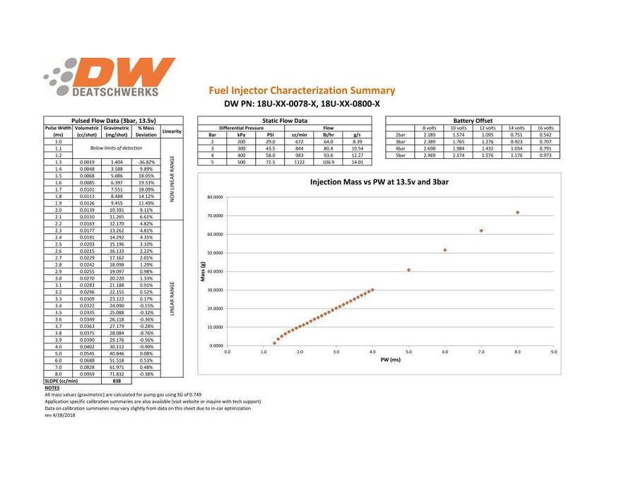78lb Deatschwerks Injector Set for F Series: 2005-2015 Mustang GT, 2005-2015 Mustang Shelby GT350, 2017-18 SVT Cobra, 2003-2004 SVT Raptor, 2009-2014 EV14 Universal. – otra vista