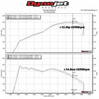 Kit de admisión con filtro de aire MST Performance para Seat Leon MK3 SC ST Cupra 1.8 2.0 TSI EA888