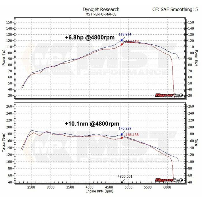 MST Performance Intake Air Filter Kit for Skoda Octavia 1Z Superb 3T Yeti 5L 1.2 1.4 TSI EA111
