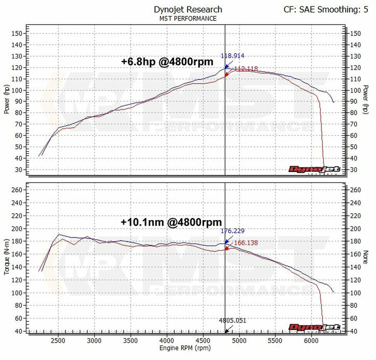 Kit de admisión con filtro de aire MST Performance para Skoda Octavia 1Z Superb 3T Yeti 5L 1.2 1.4 TSI EA111