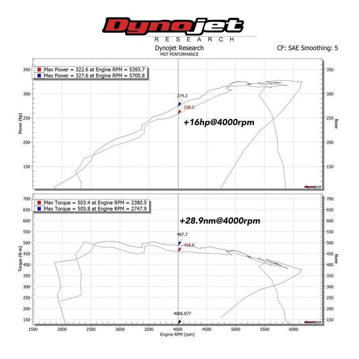 Kit de filtro de aire de admisión MST Performance para BMW B58 3.0T F20 F21 F22 F23 M140i M240i