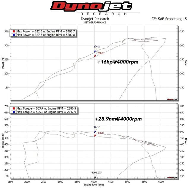 Kit de admisión con filtro de aire MST Performance para BMW B58 3.0T F20 F21 F22 F23 M140i M240i