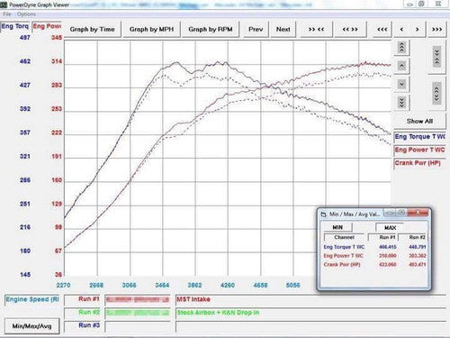 Kit de admisión con filtro de aire MST Performance para Mercedes Benz A45 CLA45 GLA45 AMG W176 X117 C117 X156 2.0T M133