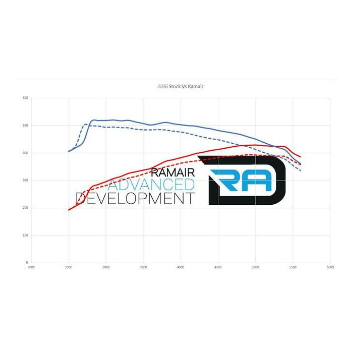 Kit de filtro de aire de espuma de alto rendimiento SR-233 para BMW E90 E91 E92 N54 335i 135i