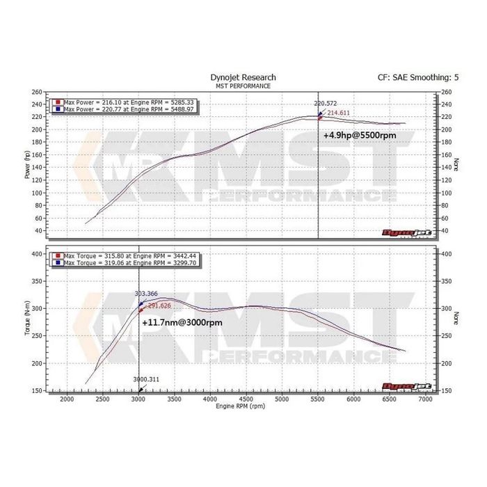 Tubo de admisión de turbo MST Performance para BMW F20 F21 F22 F30 F32 2.0T N20 125i 220i 228i 320i 328i 420i 428i