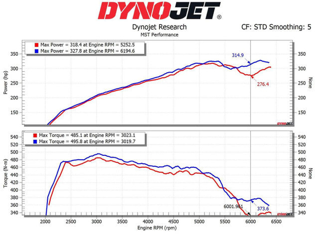 Downpipe MST Performance para BMW X3 X4 X5 X6 X7 40i B58 OPF