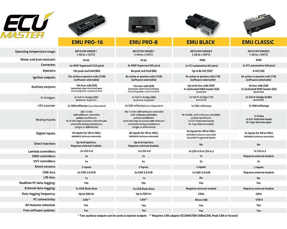 ECUMASTER EMU PRO-8