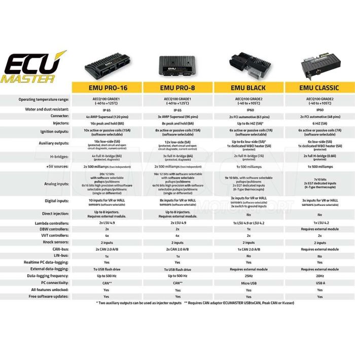 ECUMASTER EMU PRO-16