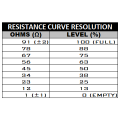 Sensor de nivel de combustible 0-90 ohm, 11,7 pulgadas, Radium Engineering