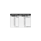 Fuel Level Sensor 0-90 ohm, 11.7 inch, Radium Engineering