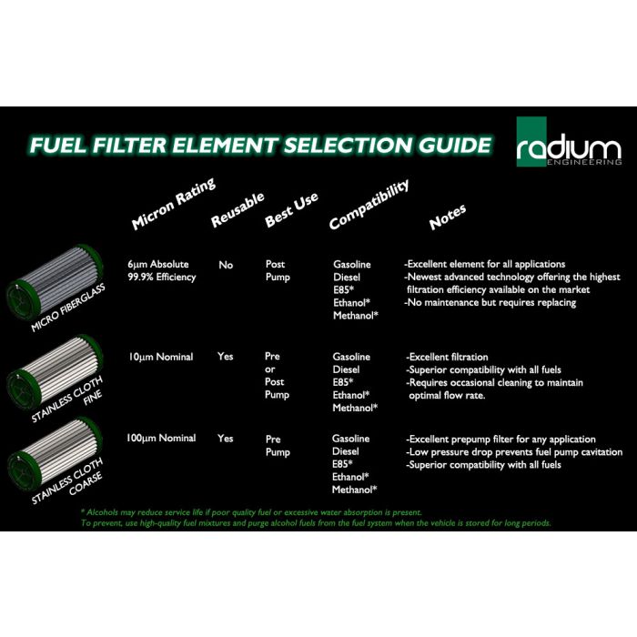 Filtro de combustible de alto flujo Microglass de 6 micras Radium Engineering
