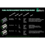 Filtro de combustible de alto flujo de acero inoxidable de 10 micras de Radium Engineering