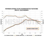 Mishimoto MMAI-MK7-15X Admisión de aire Performance para VW GTI/TSI/R / para Audi A3 15+