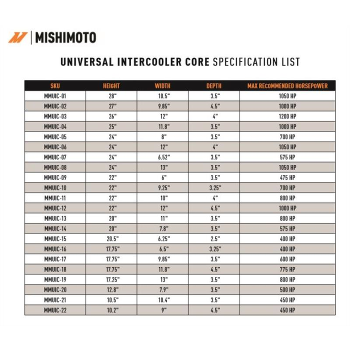 Mishimoto MMUIC-07 Universal Air-to-Air Intercooler Core, 24.00" x 6.52" x 3.50"