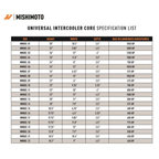 Mishimoto MMUIC-15 Universal Competition Air-to-Air Intercooler Core 20.50" x 6.25" x 2.50"