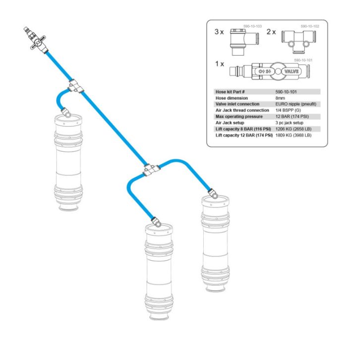 Kit de mangueras Nuke Performance Air Jack 90