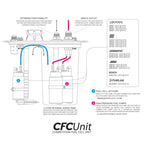 Pila de combustible Nuke Performance AluCell de 60 l con unidad CFC Nuke Performance