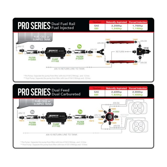 Bomba de combustible Aeromotive 11102 Pro Series
