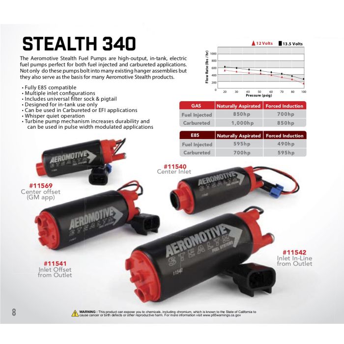 Bomba de combustible Aeromotive 340 Stealth, 340 l/h (entrada descentrada) ARE 11541