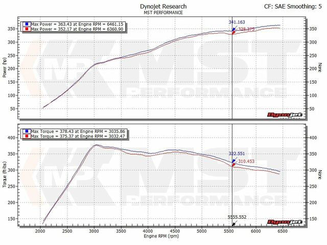 Turbo Intake Pipe MST Performance para Volkswagen VW Arteon 3H Passat 3G Golf MK7 1.8 2.0 TSI GTI Clubsport TCR R EA888