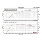 MST Performance Turbo Inlet Pipe for Audi A3 S3 TT 8S 8V 1.8 2.0 TFSI EA888