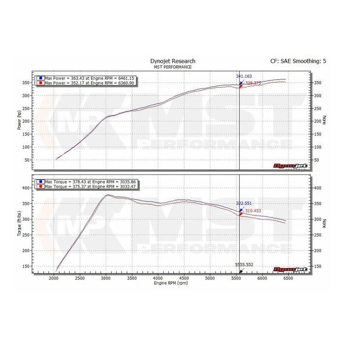 MST Performance Turbo Inlet Pipe for Audi A3 S3 TT 8S 8V 1.8 2.0 TFSI EA888