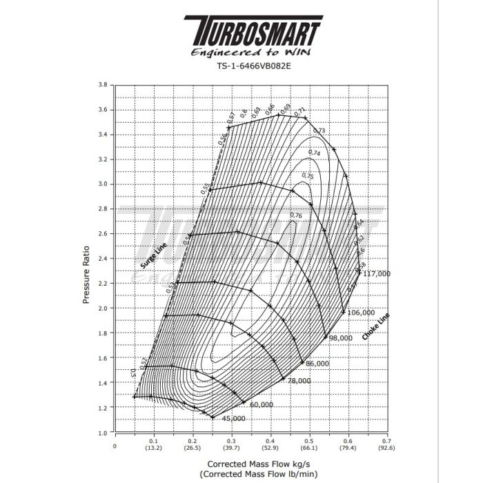 TS-2 High-Performance Turbocharger Turbosmart TS-2-6466VB082E Water-Cooled 6466 V-Band 0.82AR with External Wastegate