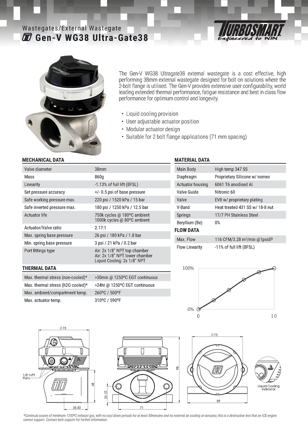 Wastegate Turbosmart WG38 GenV Ultragate 38 14psi