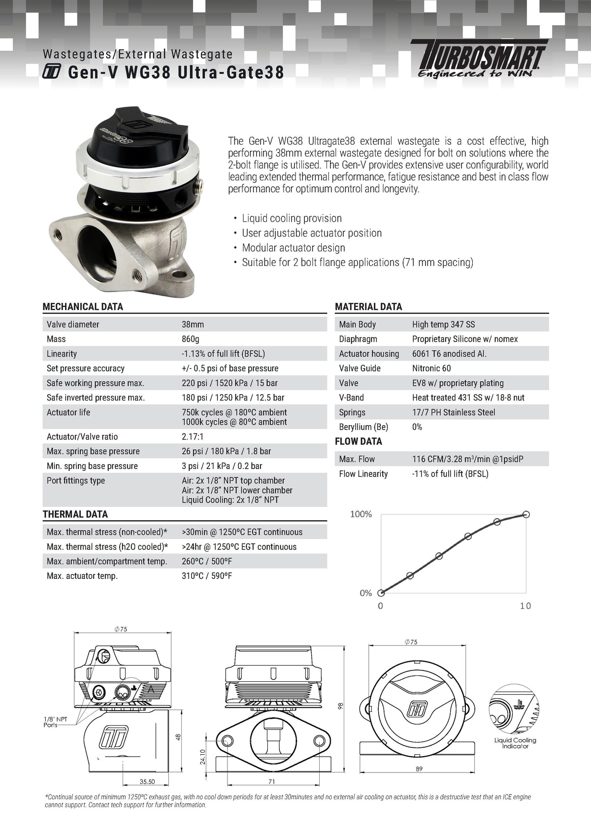 Wastegate Turbosmart WG38 GenV Ultragate 38 14psi