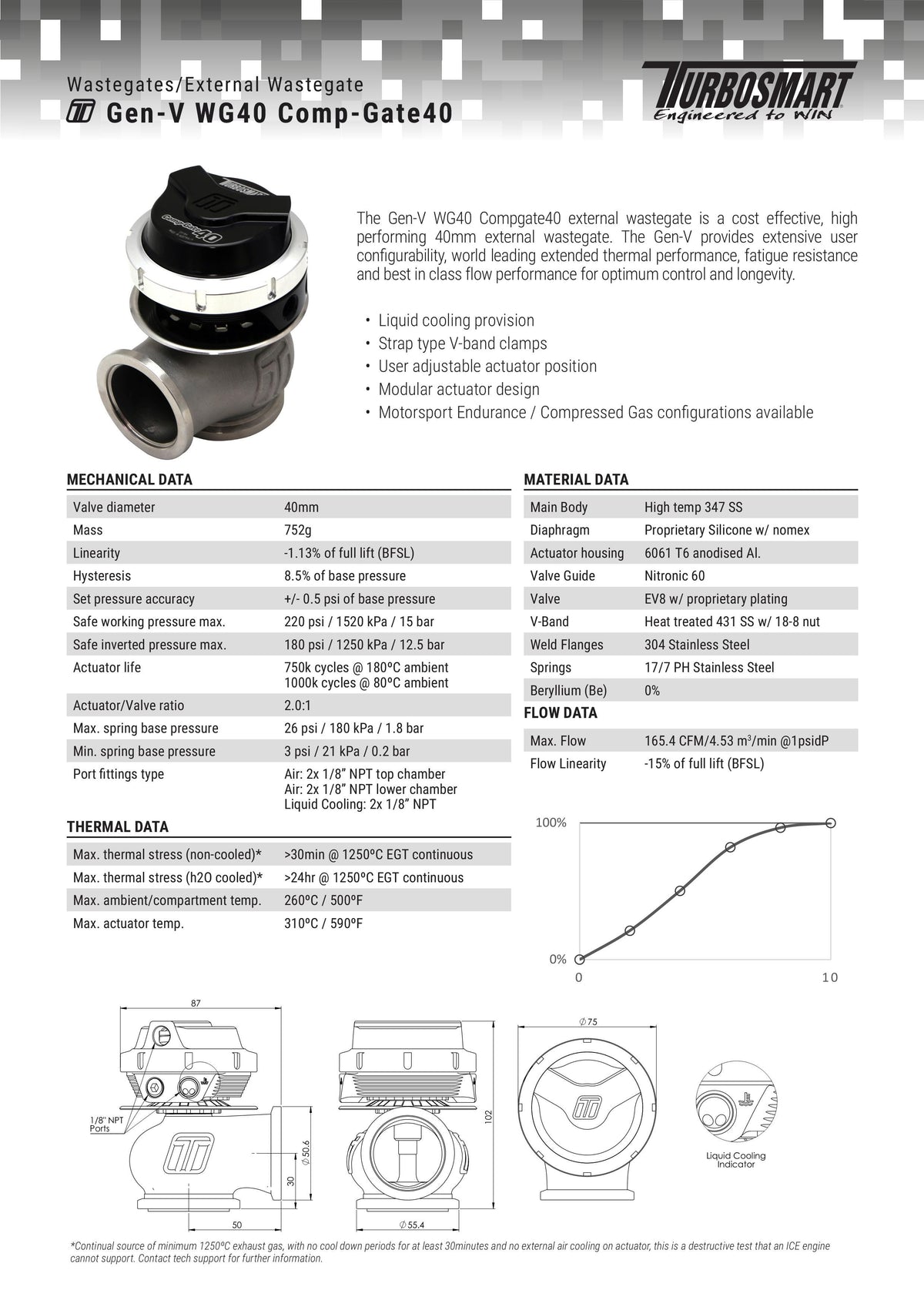Wastegate Turbosmart TS-0552-1012 WG40 GenV Compgate 40 14psi
