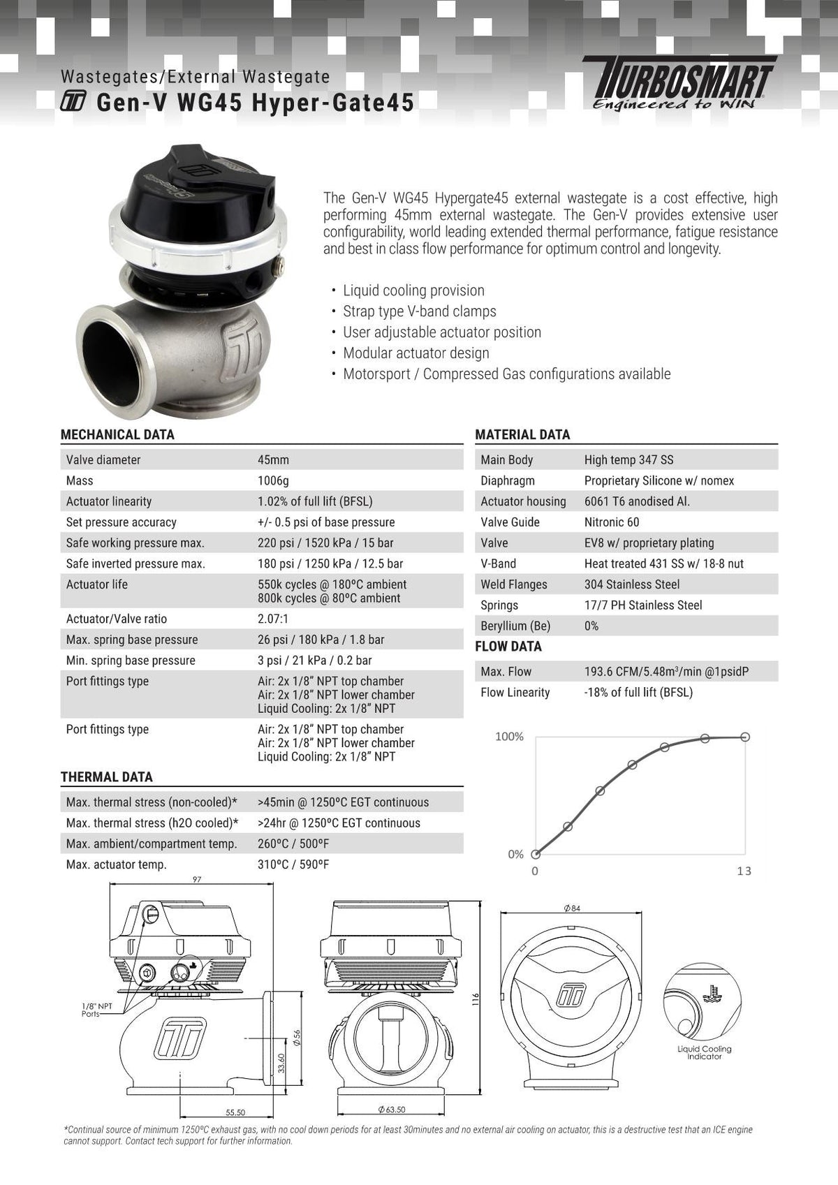 Wastegate Turbosmart TS-0553-1012 GenV Hypergate 45 14psi