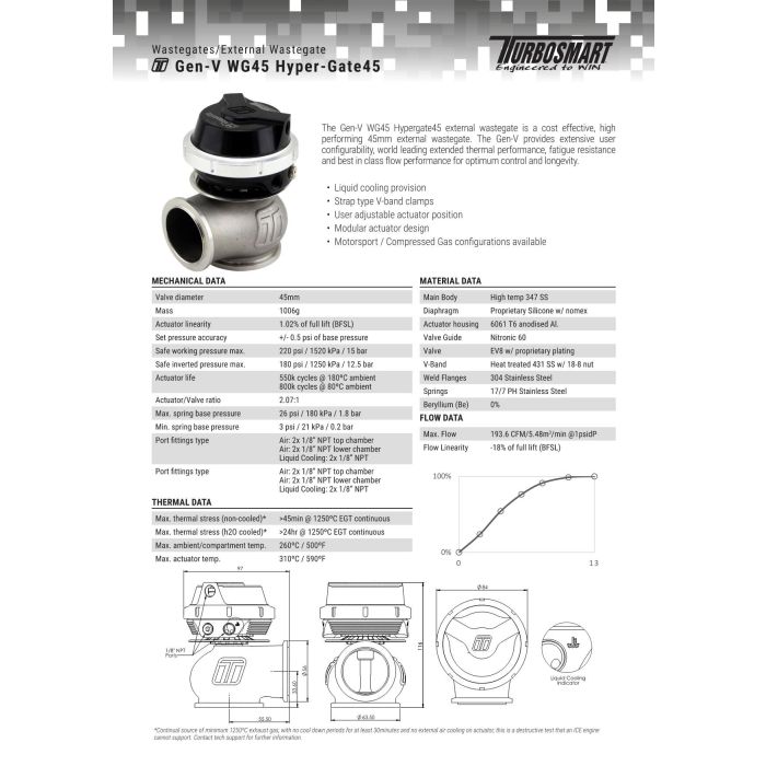 Turbosmart TS-0553-1014 GenV Hypergate 45 14 psi wastegate