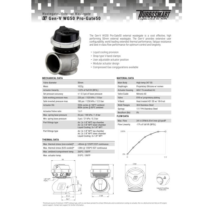 Turbosmart TS-0554-1012 GenV ProGate50 14 psi Wastegate