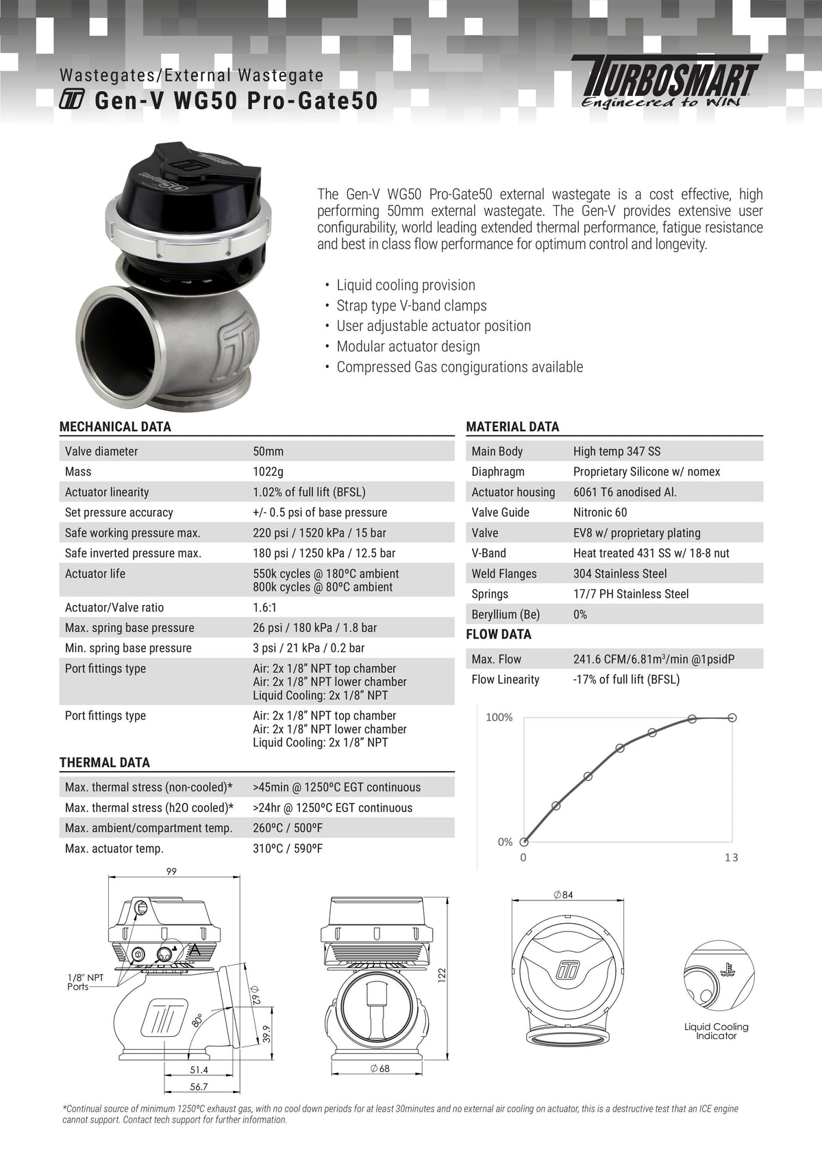 Wastegate Turbosmart WG50CG GenV Progate 50 5psi gas comprimido azul