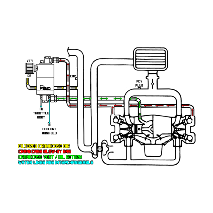 Separador universal de aire y aceite con retorno (AOS-R) de Radium Engineering