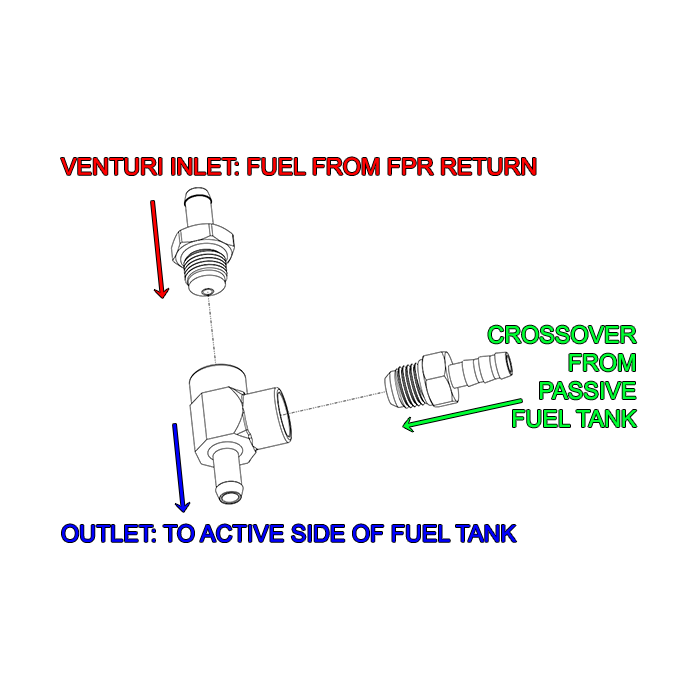 Radium Engineering Venturi Jet Pump Kit