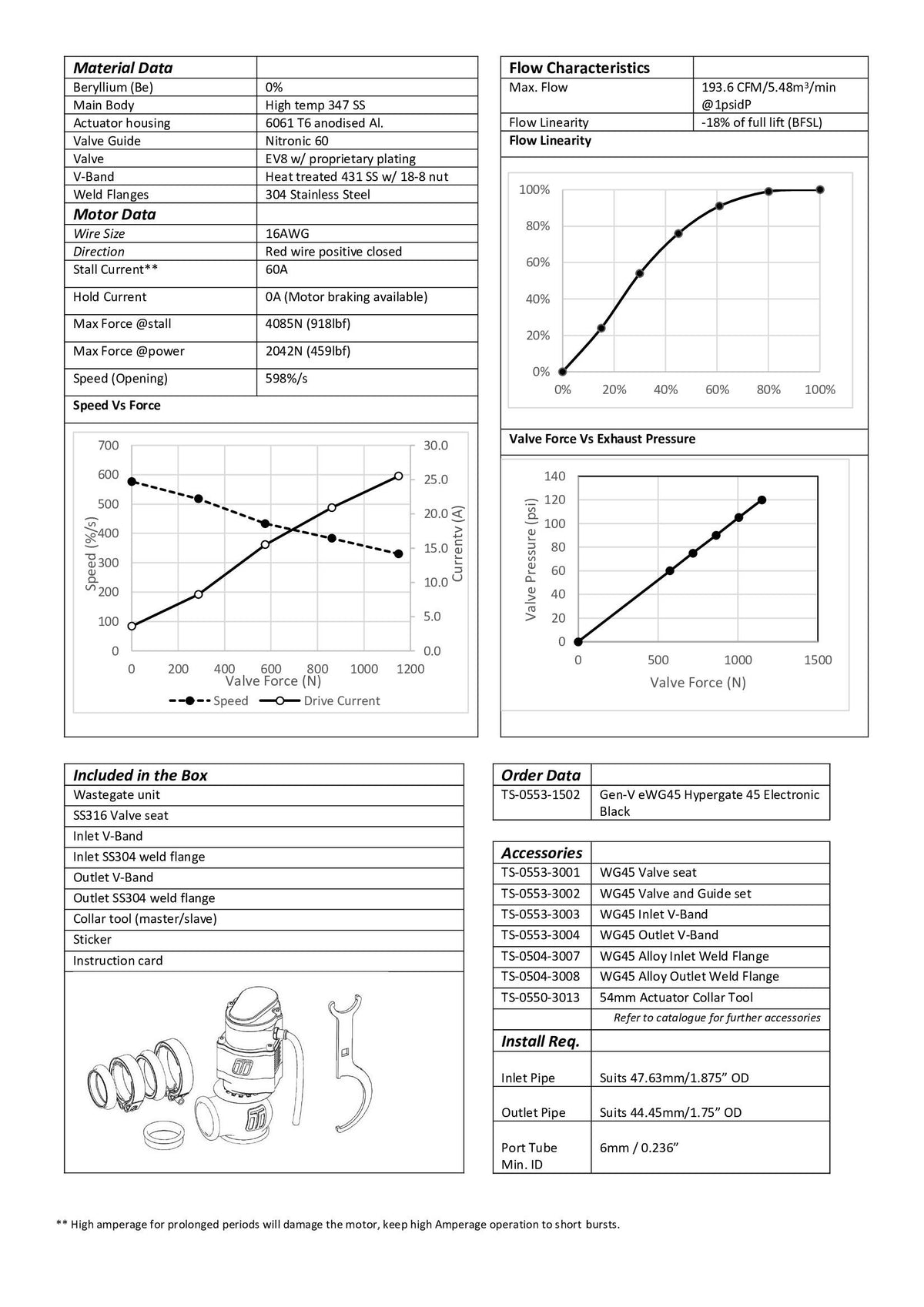 Wastegate Turbosmart TS-0553-1502 Gen-V eWG45 electrónica Hyper-Gate45