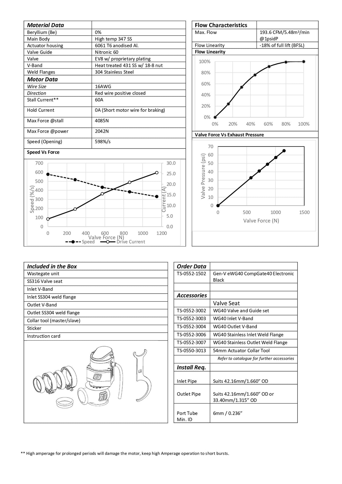 Wastegate Turbosmart GenV eWG40 CompGate40 electrónica negra