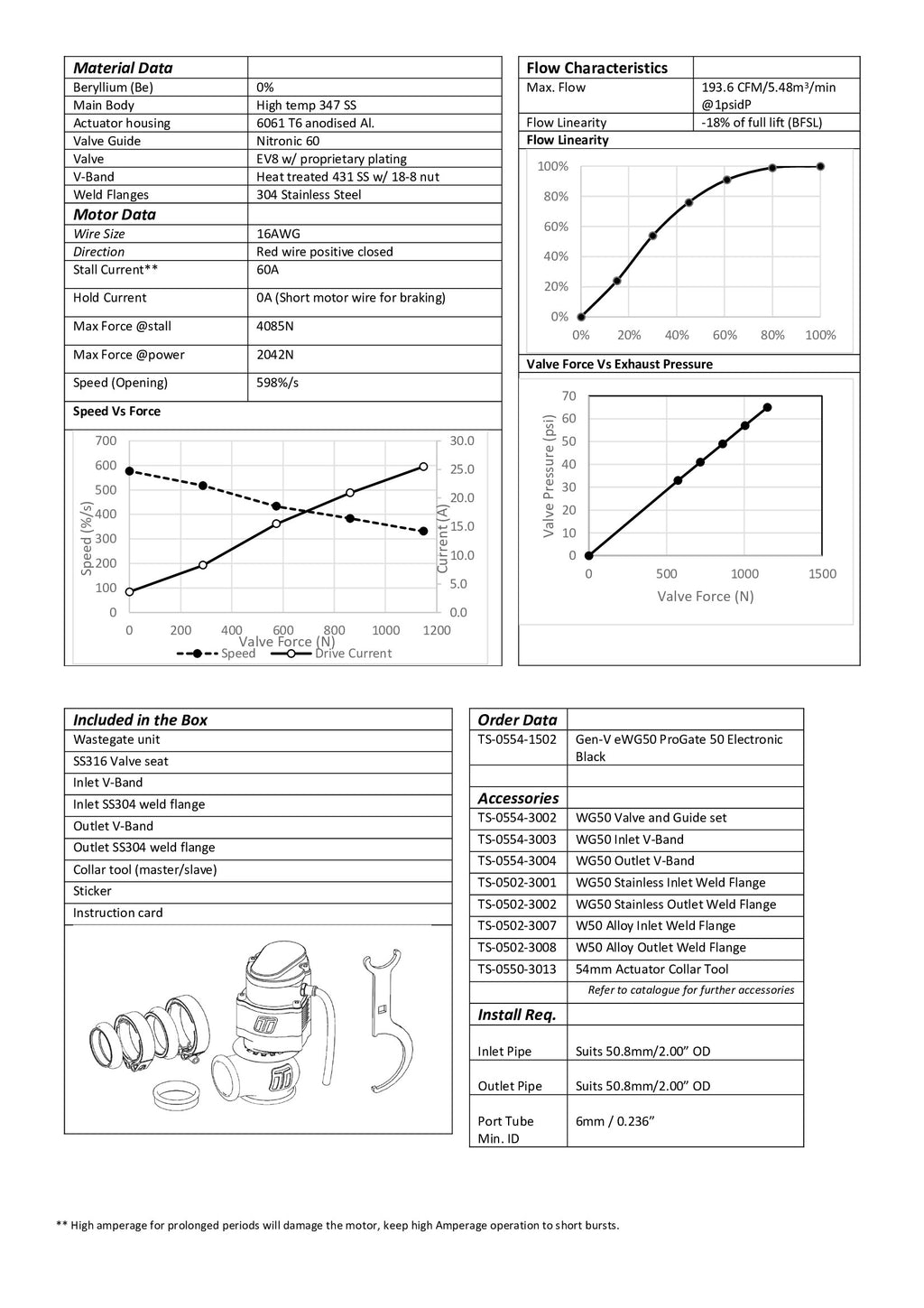 Wastegate Turbosmart GenV eWG50 Progate50 electrónica negra