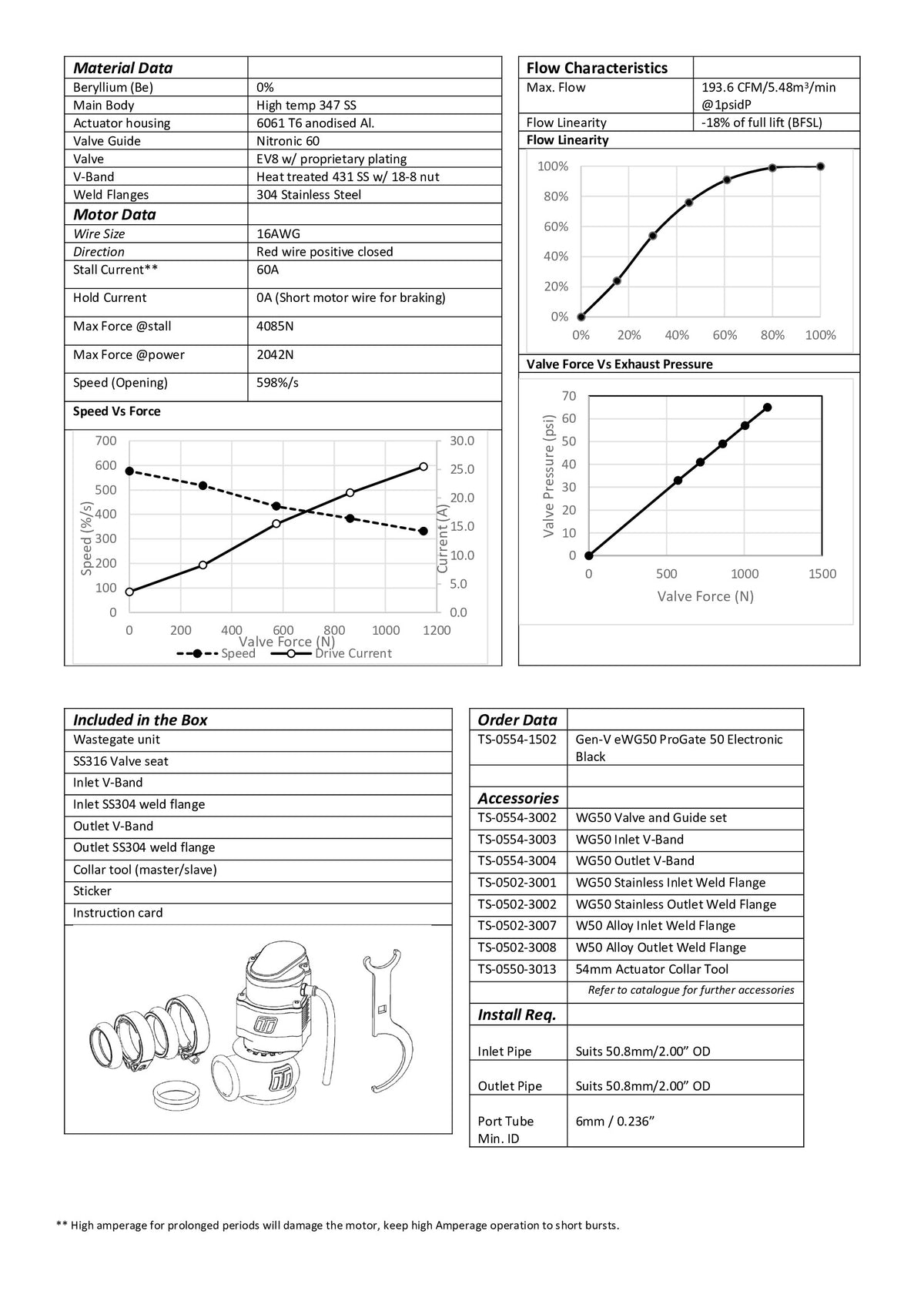 Wastegate Turbosmart GenV eWG50 Progate50 electrónica negra